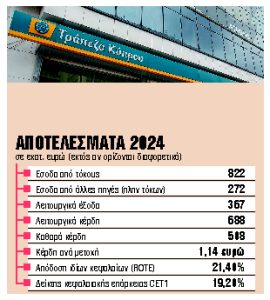 €241 εκατ. μέρισμα και επαναγορά μετοχών