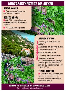 Πώς θα βγάλετε το ακίνητό σας από τους δασικούς χάρτες