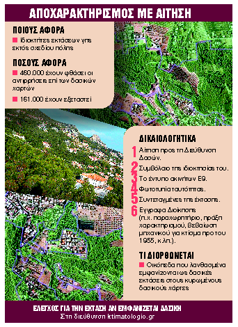 Πώς θα βγάλετε το ακίνητό σας από τους δασικούς χάρτες