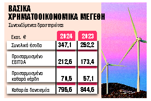 Στόχος, συνολική ισχύς 6 GW έως τα τέλη 2030