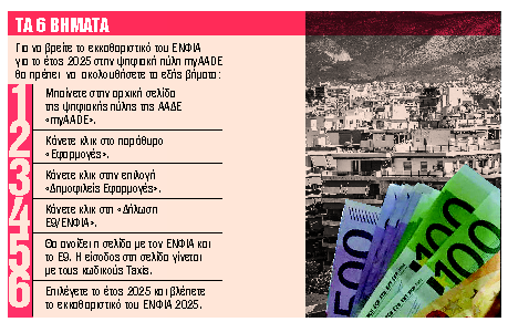 Οι «τυχεροί» και οι «άτυχοι» των νέων εκκαθαριστικών