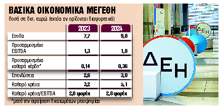 Μέρισμα €0,40/μετοχή
