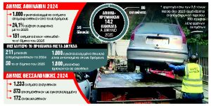 Μάστιγα τα εγκαταλελειμμένα οχήματα στους δρόμους