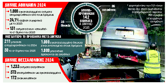 Μάστιγα τα εγκαταλελειμμένα οχήματα στους δρόμους