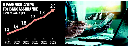 Μάχη μεριδίων για μια αγορά 2 δισ. ευρώ
