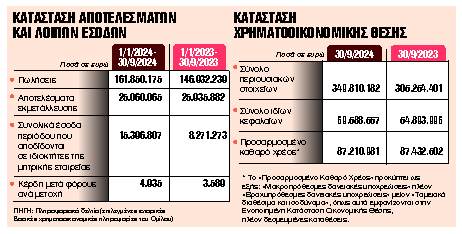Ξεκινά σήμερα η εγγραφή για την εισαγωγή στο ΧΑ