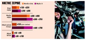 «Φαρμακείο» το σέρβις ενός αυτοκινήτου