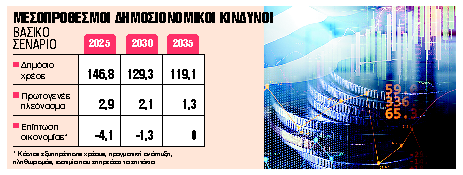 Καμπανάκι από ΕΕ για το δημόσιο χρέος