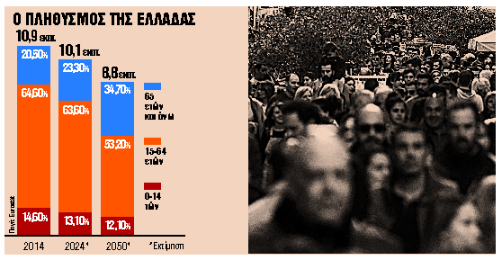 Η γήρανση του πληθυσμού φέρνει ανατροπές στην αγορά