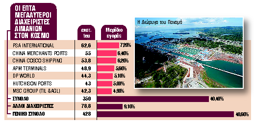 Η επόμενη ημέρα μετάτην αγορά δύο λιμανιών