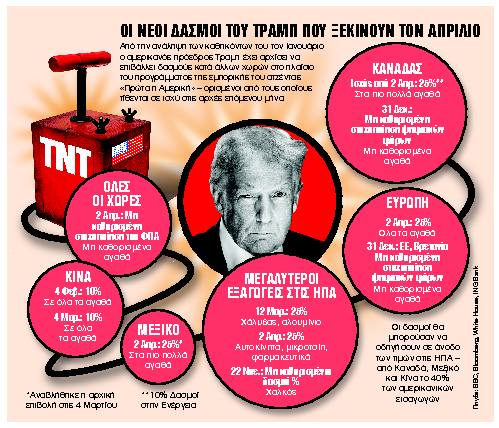 Το σκληρό πόκερ, τα παζάρια, οι επιπτώσεις και οι κίνδυνοι