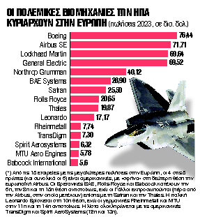 Η «πολεμική οικονομία» πυροδοτεί ράλι στις μετοχές του κλάδου