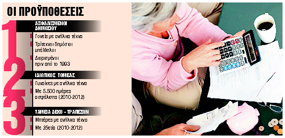 Και πλήρης σύνταξη πριν από τα 62 έτη