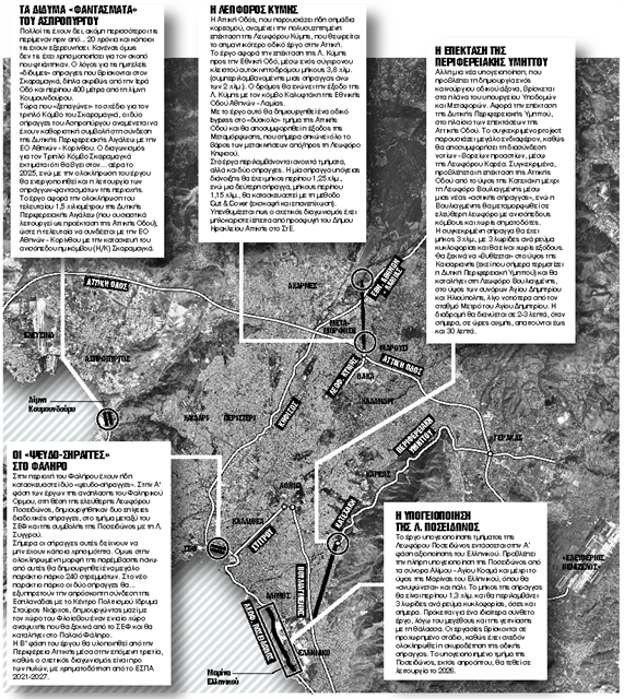 4+1 σήραγγες αντίδοτο στο κυκλοφοριακό