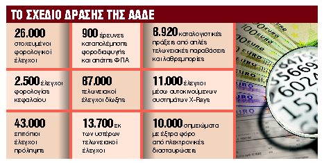 Ποιους κυνηγά φέτος η Εφορία