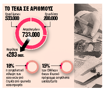 Σχέδιο ΣΔΙΤ για ασφαλίσεις, Συνταξιοδοτικό