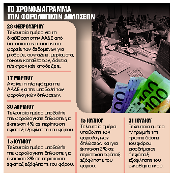 Ποιοι κλείνουν πρώτη φορά ραντεβού με την Εφορία