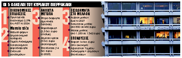 Προκλήσεις, στοιχήματα και ανοιχτά μέτωπα για τον νέο τσάρο