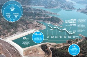 SOS για το νερό – Ο εφιάλτης της λειψυδρίας είναι εδώ