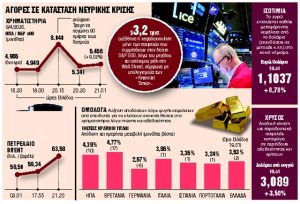 Ασανσέρ οι αγορές καθώς δεν ξέρουν τι να πιστέψουν