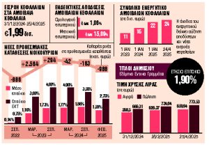 Στο κυνήγι υψηλότερων αποδόσεων με χαμηλότερο ρίσκο