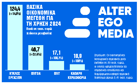 Σημαντική μερισματική απόδοση από την Alter Ego Media