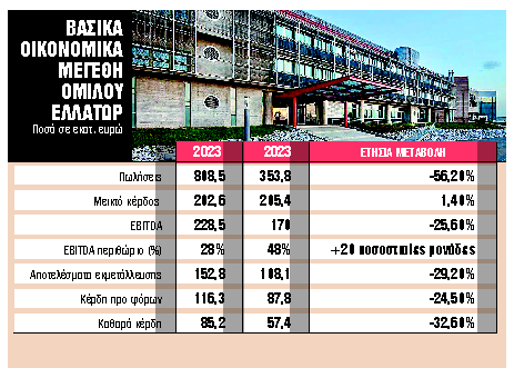 Σε έργα άνω των €6 δισ. στοχεύει η Ακτωρ Παραχωρήσεις