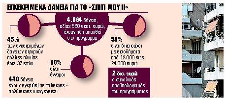 Στη 2η θέση η Ελλάδα στην απορρόφηση