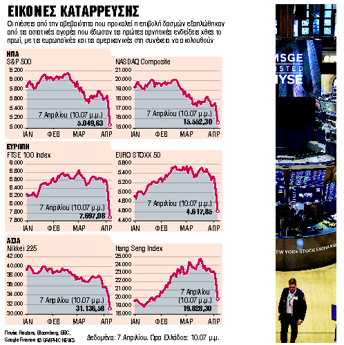 Το 15λεπτο που συγκλόνισε τη Wall Street
