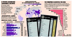 Πόσο κοστίζουν στην παγκόσμια οικονομία