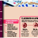 4+1 ανατροπές στο μίνι ασφαλιστικό νομοσχέδιο