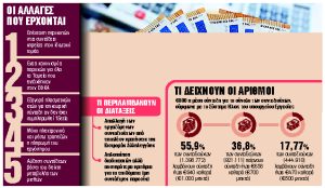 4+1 ανατροπές στο μίνι ασφαλιστικό νομοσχέδιο