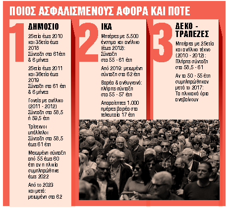 Σύνταξη με 25ετία για 16 κατηγορίες το 2025