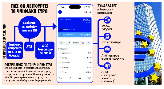 Ανεξαρτητοποίηση της Ευρώπης σε δύο φάσεις