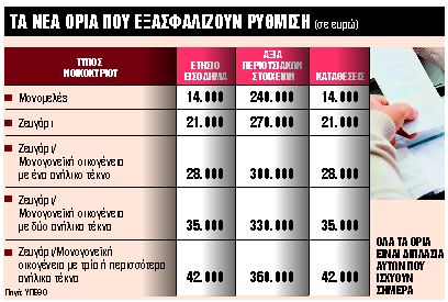 Επέκταση εξωδικαστικού στα χρέη της μεσαίας τάξης
