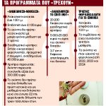 Επιστροφή φορο-μπόνους έως €16.000 για ανακαίνιση