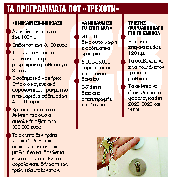 Επιστροφή φορο-μπόνους έως €16.000 για ανακαίνιση
