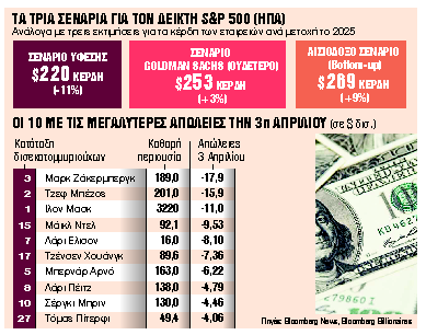 Σε κρίσιμο σταυροδρόμι με τρία σενάρια