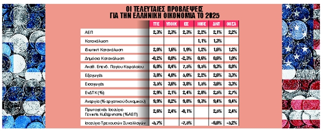 Η διπλωματία των δασμών και το ελληνικό στοίχημα