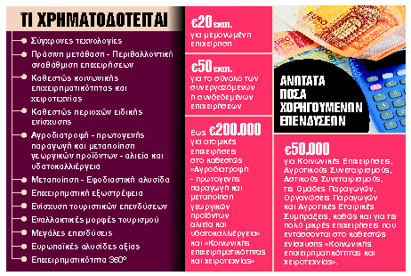 Κίνητρα για επενδύσεις σε παραμεθόριες περιοχές