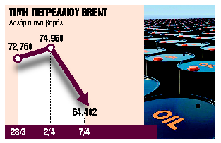 Τέλος στις ποινικές διώξεις για ρυθμισμένα  χρέη