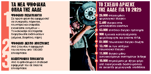 Ερχεται ο «Μεγάλος Αδελφός» της ΑΑΔΕ στα αυτοκίνητα