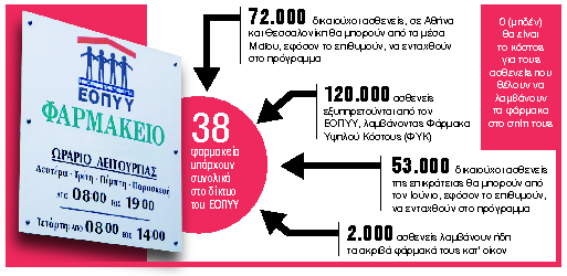 Δωρεάν αποστολή φαρμάκων κατ’ οίκον