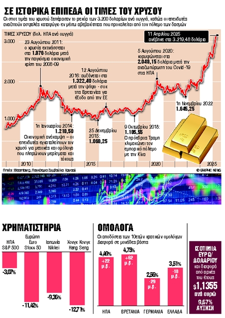 Εξαιρούνται τα κινητά από την Κίνα, αλλά προσωρινά