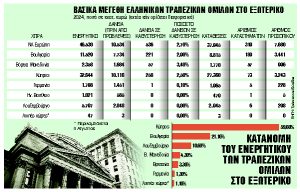 Ευρωπαϊκός πυρετός εξαγορών, συγχωνεύσεων και επέκτασης