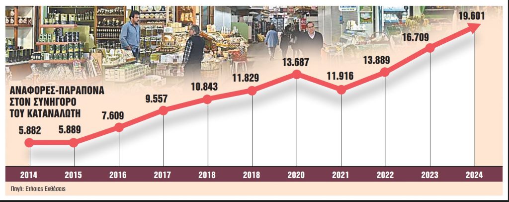 Νέα εθνική Αρχή εποπτείας για την προστασία του καταναλωτή