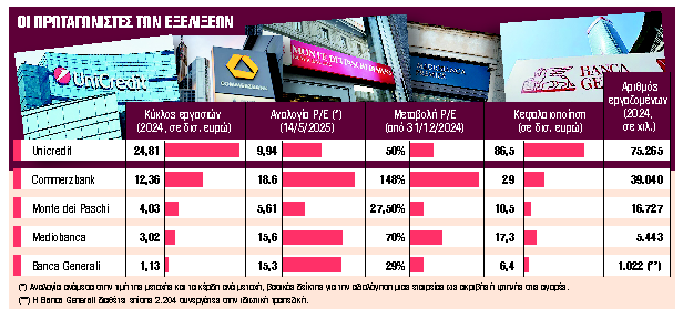 Τραπεζικές «μάχες» με πολιτικό άρωμα