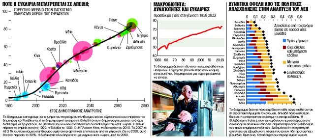 Πώς μία απειλή μετατρέπεται σε ευκαιρία