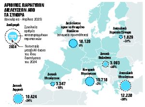 Λιγότερες αφίξεις, μύθος η αυξημένη εγκληματικότητα