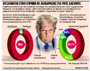 ΗΠΑ – Κίνα: συνάντηση για λύση στην Ελβετία